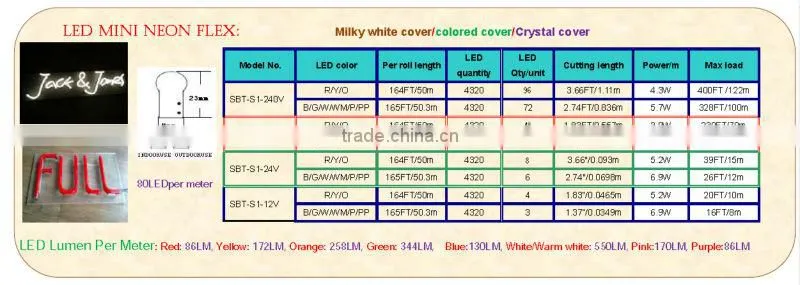 led flexible neon light led neon chalkboard led neon flex ip 68
