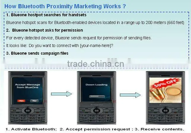 Marketing Solutions- Bluetooth WiFi Advertising Device