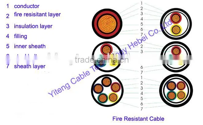 Fire-resistant low voltage xlpe insulated steel wire armoured power cable