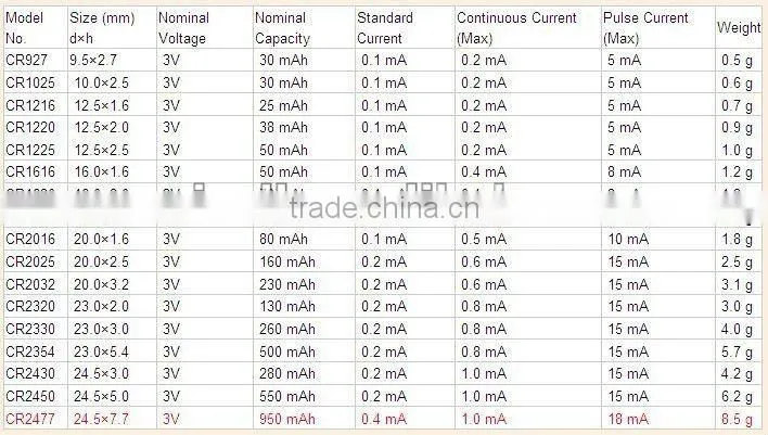 Eunicell coincell CR2016 3v button CR2016 battery