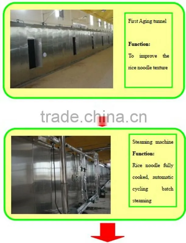 Automatic Stick Rice Noodle Production Line/Industrial Jiangxi Rice Vermicelli Making Machine