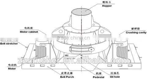 Advanced Double-pump Oil Lubrication System VSI Sand Making Mchine for Sale