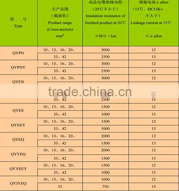 best quality sheathed Galvanized steel tape ESP cable