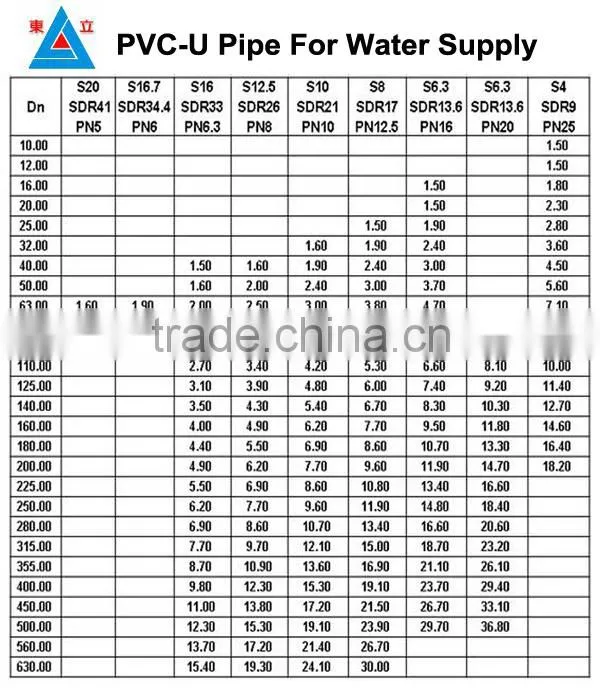 PVC 90 degree elbow and PVC fittings