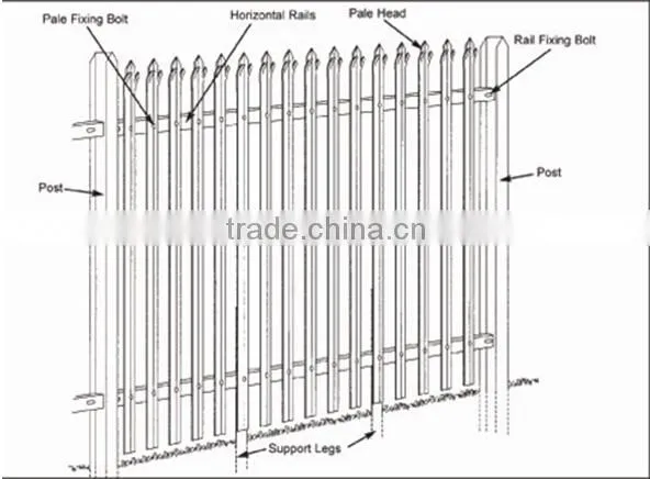 High quality euro palisade fencing