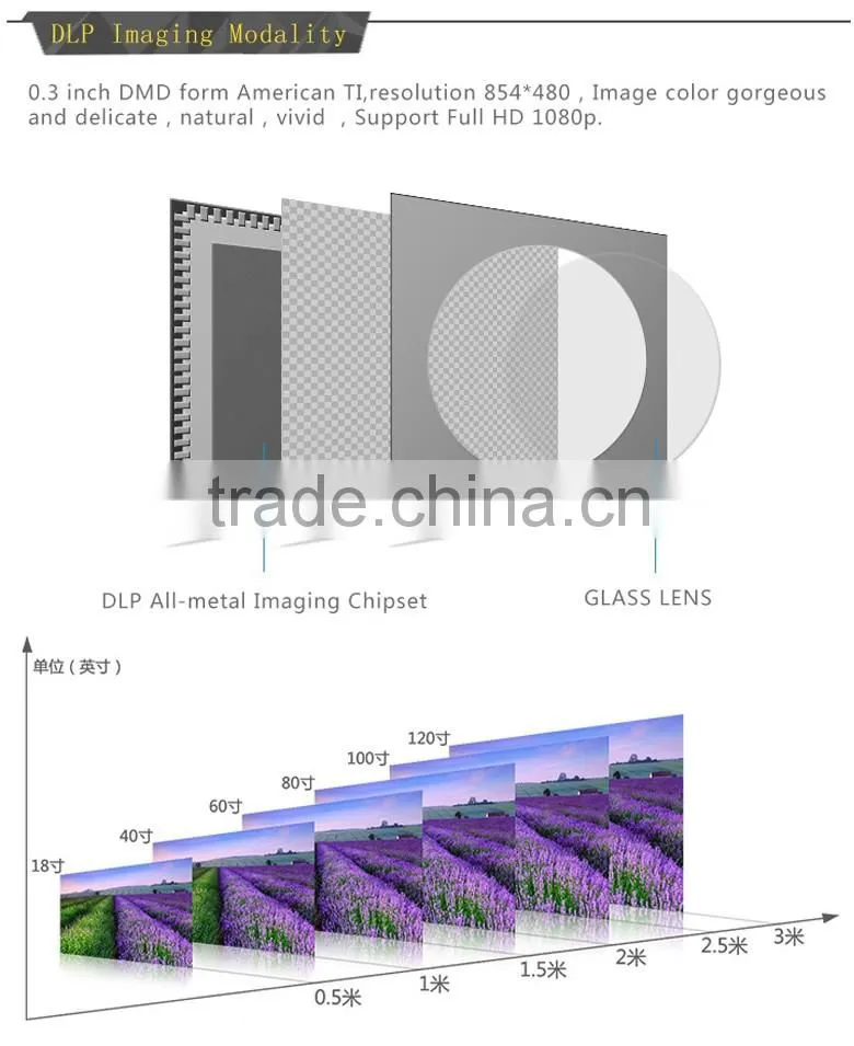 Home Theater Full HD 1080P Super Bright 300 Lumens 1280 x 800 Pixels mini LED Projector