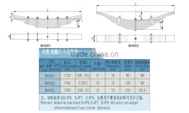 SUP9 suspension leaf spring