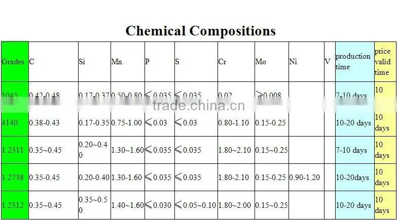 plastic mould steel tool steel 1.2311