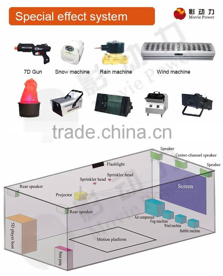 South Korea hot operating theatre equipment