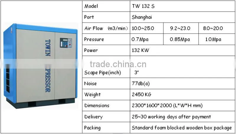 Frequency oil free screw air compressors for sale TW 132S