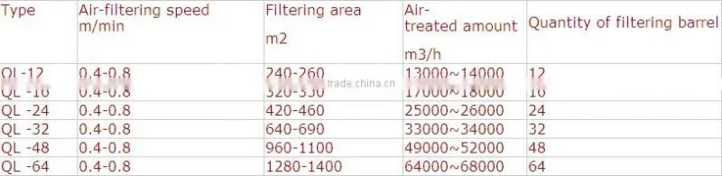 Sandblast Cabinet Dust Collector / Wood Dust Collector