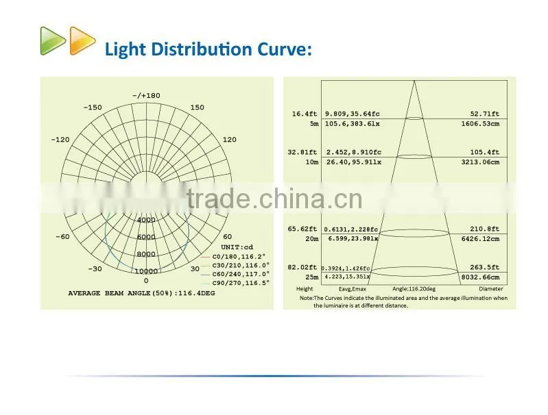 Hot Sale 200W UFO LED High Bay Light