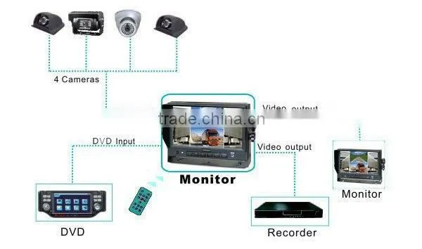 7 Inch Digital Color LCD Car Quad System
