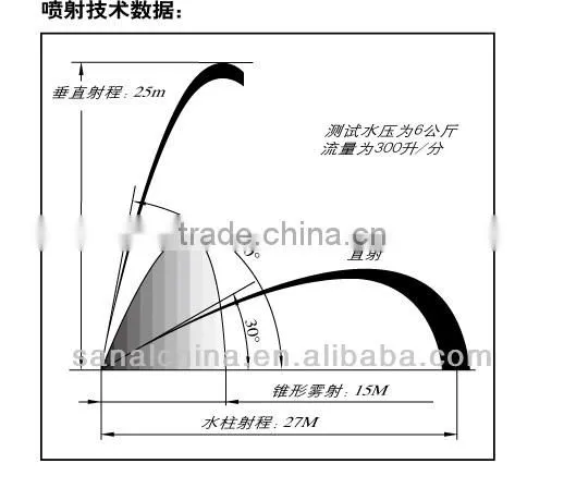 Fog Nozzle