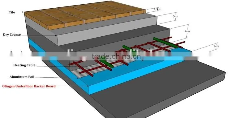 xps multi-function flooring tiling backer board