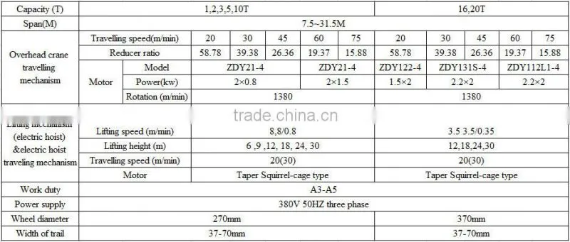 Single Girder Overhead Crane++