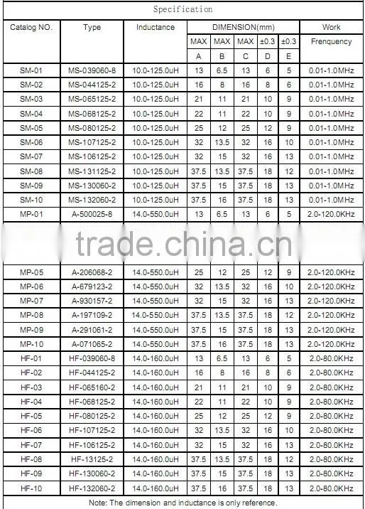 MP Series Toroidal Inductor/ High Current Toroidal choke