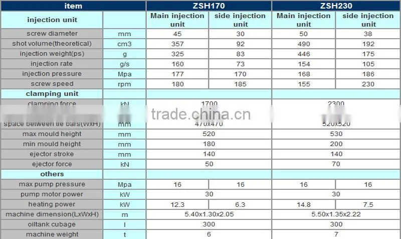 ZSH170---ZSH230TON MIXER COLOR INJECTION MOLDING MACHINE