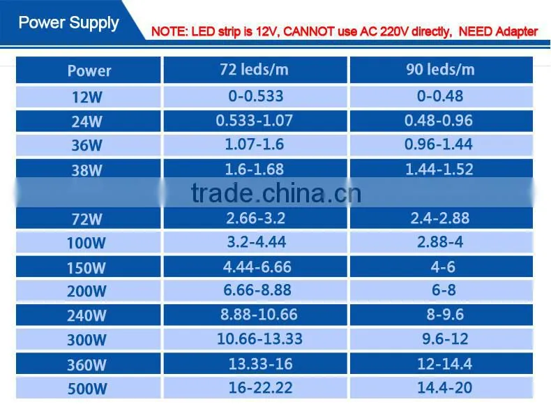 LED Bar 5730 300mm 12V Hard Rigid Strip LED Light 72/90 leds/m, Aluminium V-Shape Non-Waterproof Jewelry Counter LED Lamps