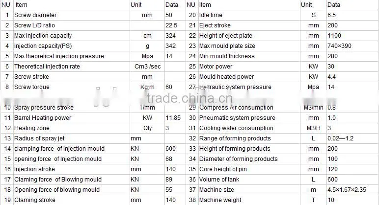 plastic Vaccine bottle making machine price
