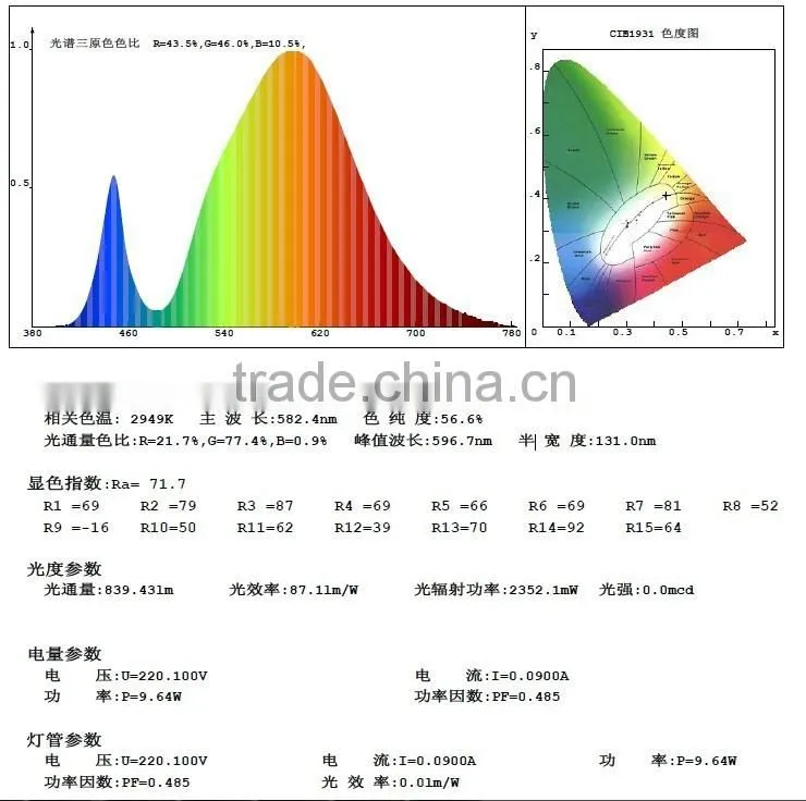 wide voltge hihg cri 24v e27 led bulb gold bulb led 200 w