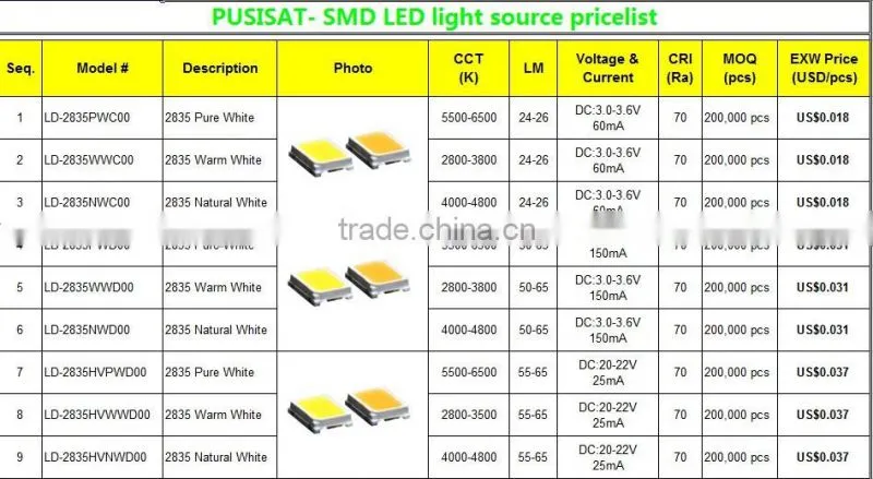 china manufacturer CE ROHS approved led chip led smd 2835