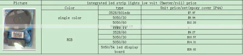 Waterproof 72W 300-SMD 5050 LED White 4000lm 7000K Light Strip White (DC 12V / 500cm)