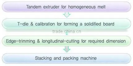 2014 extruded polystyrene