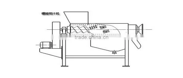 Juicer machine/fruit juicer/orange juicer machine