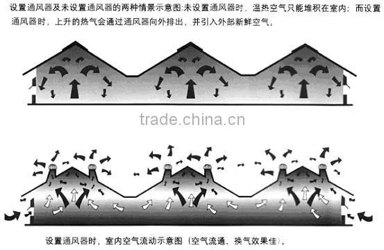 Hot warehouse ventilation fan/ no power roof ventilation fan