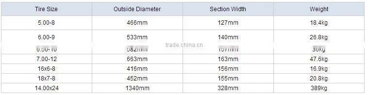 Good Price Tire Of China Factory Agricultural Tire Solid Tractor Tires 8.25-15 14.00-20