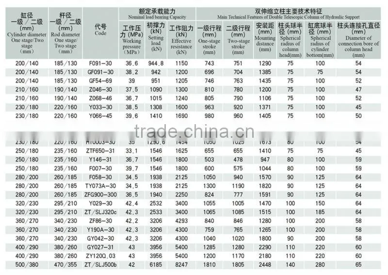 small telescopic hydraulic cylinder