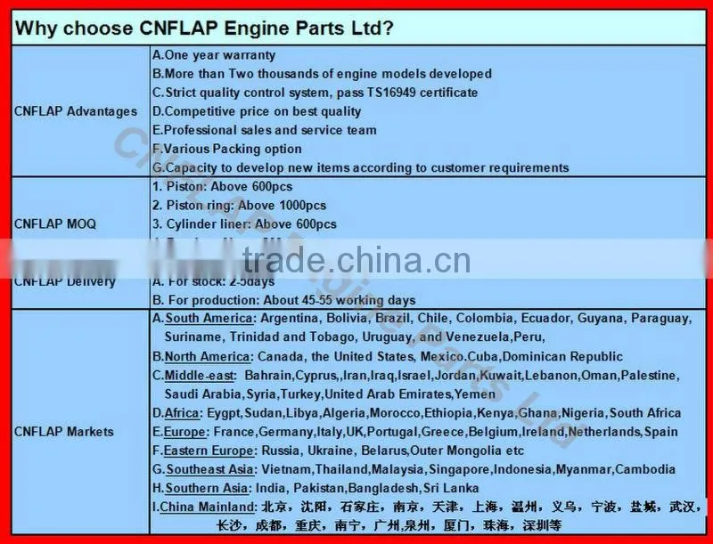 Stock piston for Mazda T3500