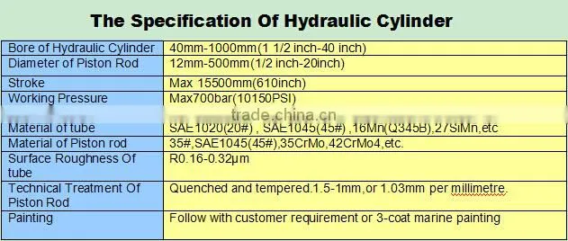 long stroke Hydraulic Cylinder for Volvo