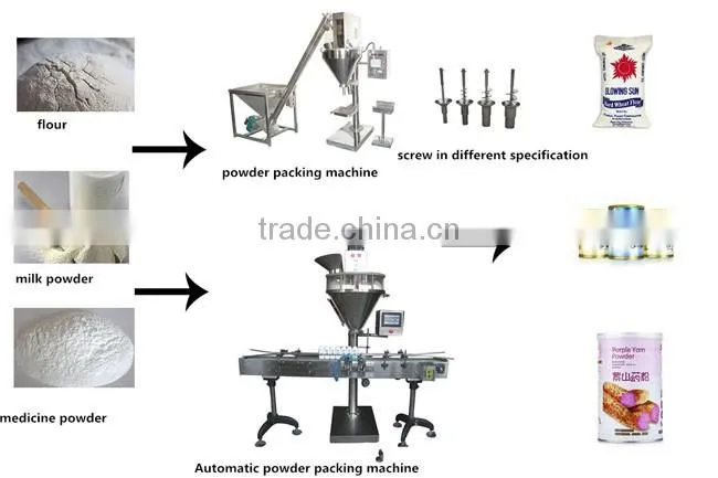 High Quality Spice Powder Filling Packing Machine