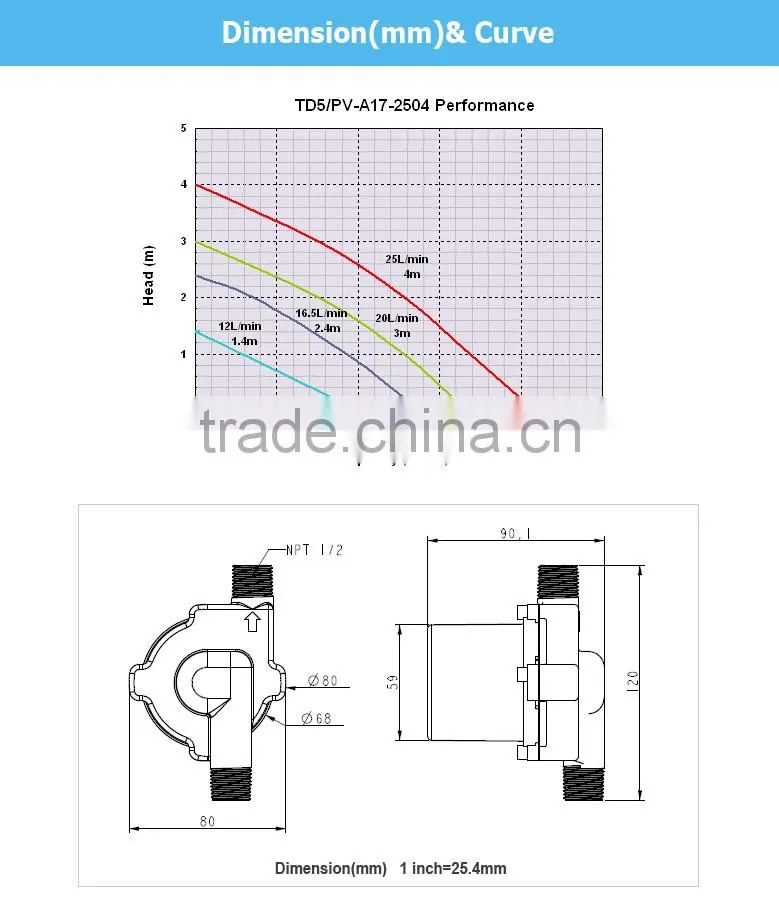 Solar PUMP TD5 for solar water heating system