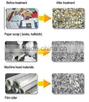 waste recycling plastic twin shaft shredder