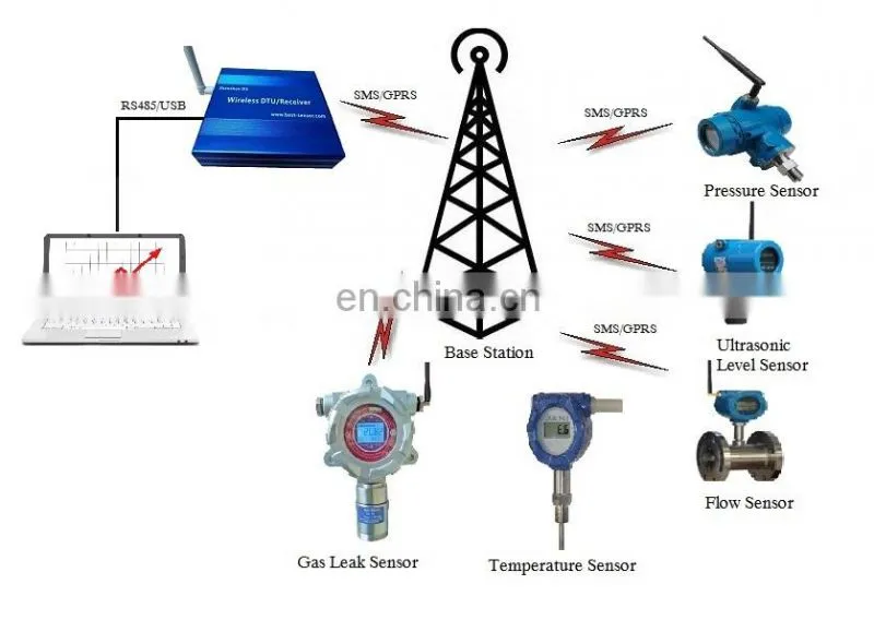 GPRS Pressure sensor fire protection pressure sensor radio wave pressure sensor