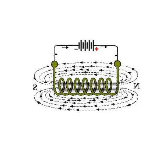 magnetic reluctance (2)