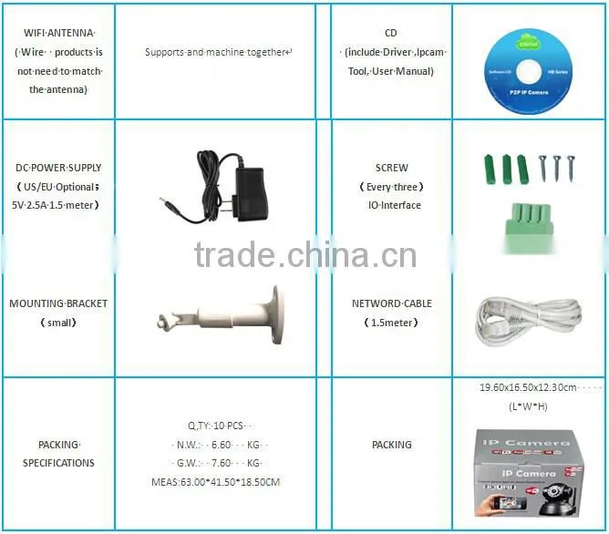 Protable Pan Tilt Wireless Wifi IP Camera with Alarm action from shenzhen