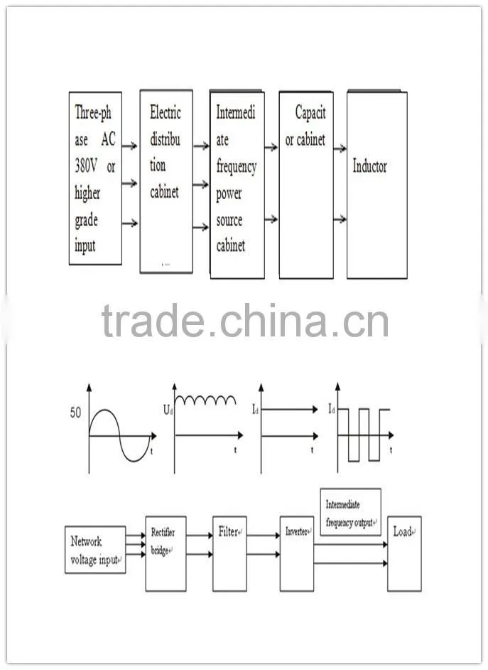 Fast melting speed Type Induction Melting Furnace