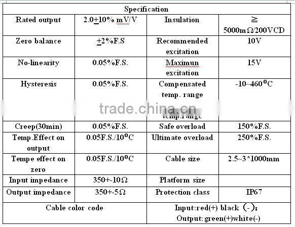 IP67 aluminium alloy pt100 sensor