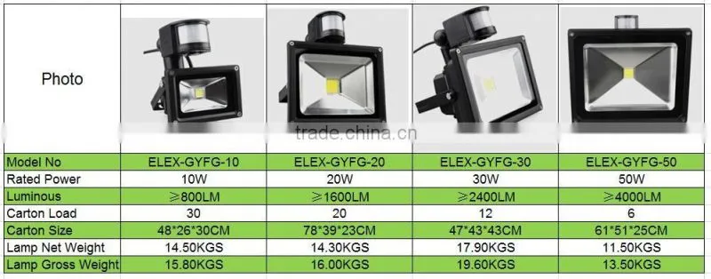 10w,20w,30w,50w,CE RoHS infrared motion sensor 50W Led Flood Light