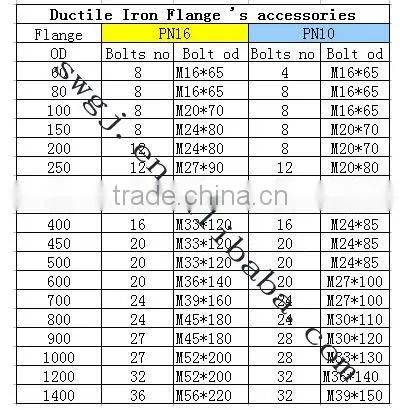 Flanged adaptor Ductile iron pipe fitting
