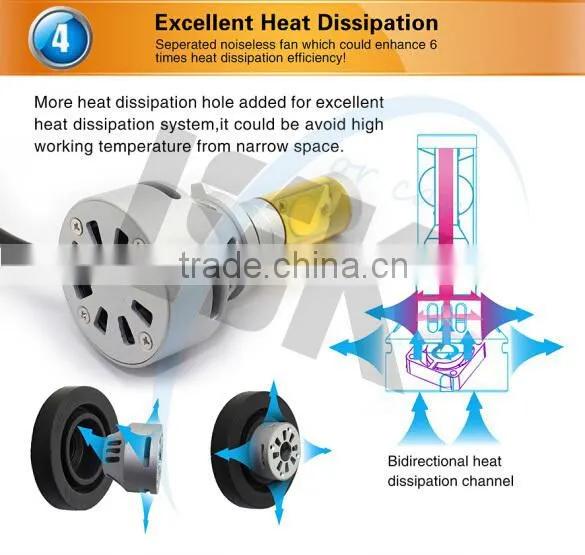 All in one 4S led headlight DC12~24V 3500lm led headlamp h8 for all motorcycles and cars