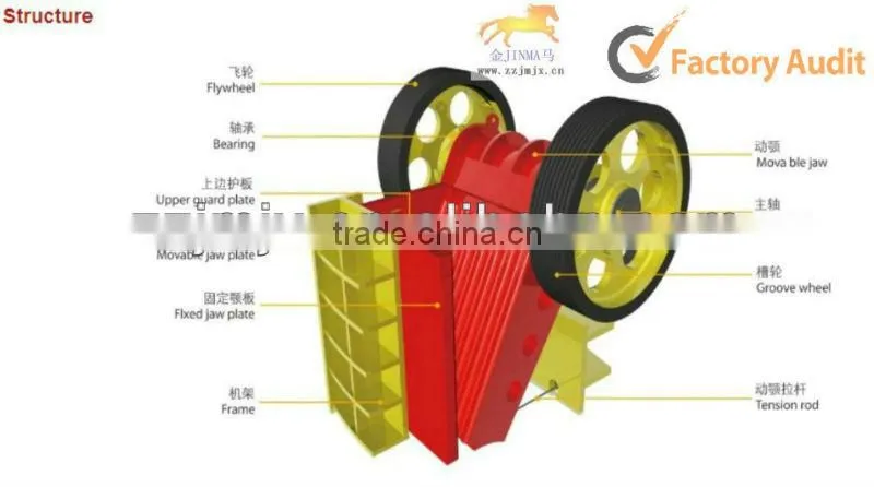 Jaw Crusher Machine PE-900x1200