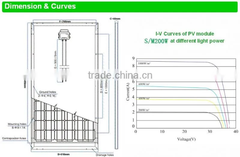 Top Sale ! High Efficiency and Good Quality 200W mono Solar Panel for home use