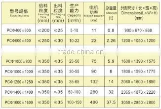 stone cutting equipment / Crusher/Stone Hammer Crusher