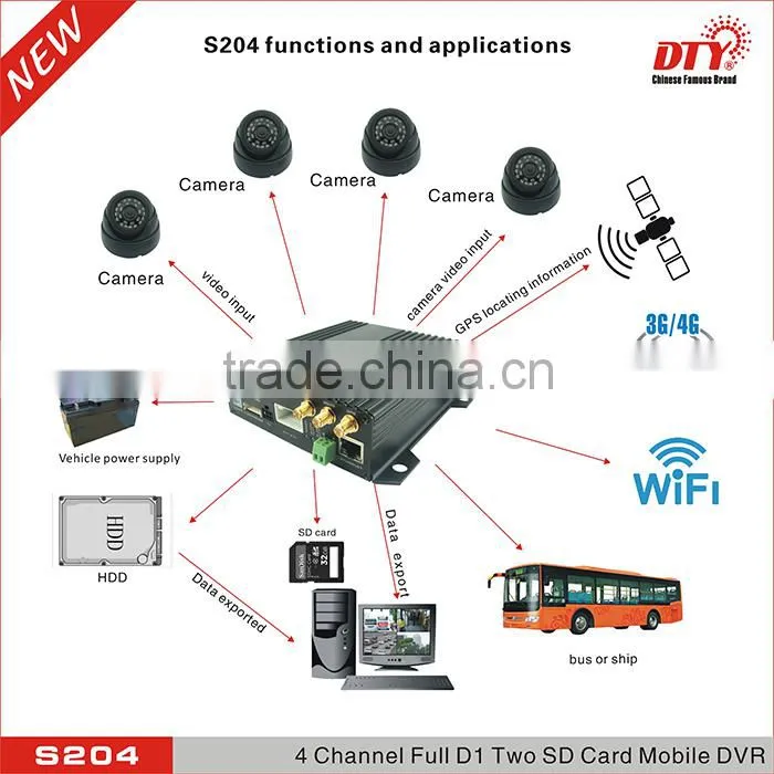 multiple channel 3g sd card car dvr with gps tracker support 4 cameras