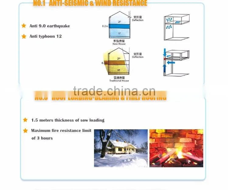 Detachable container house
